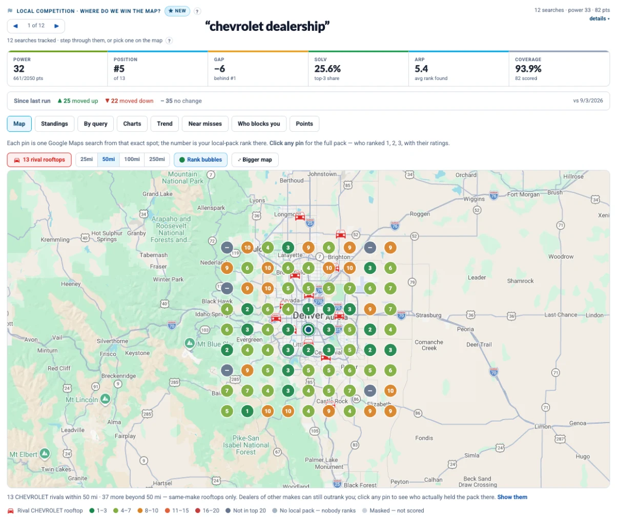 Local Grid map with rank pins