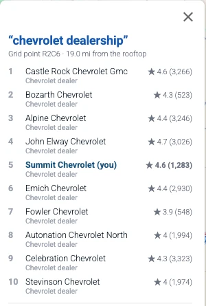 The full local pack at one grid point