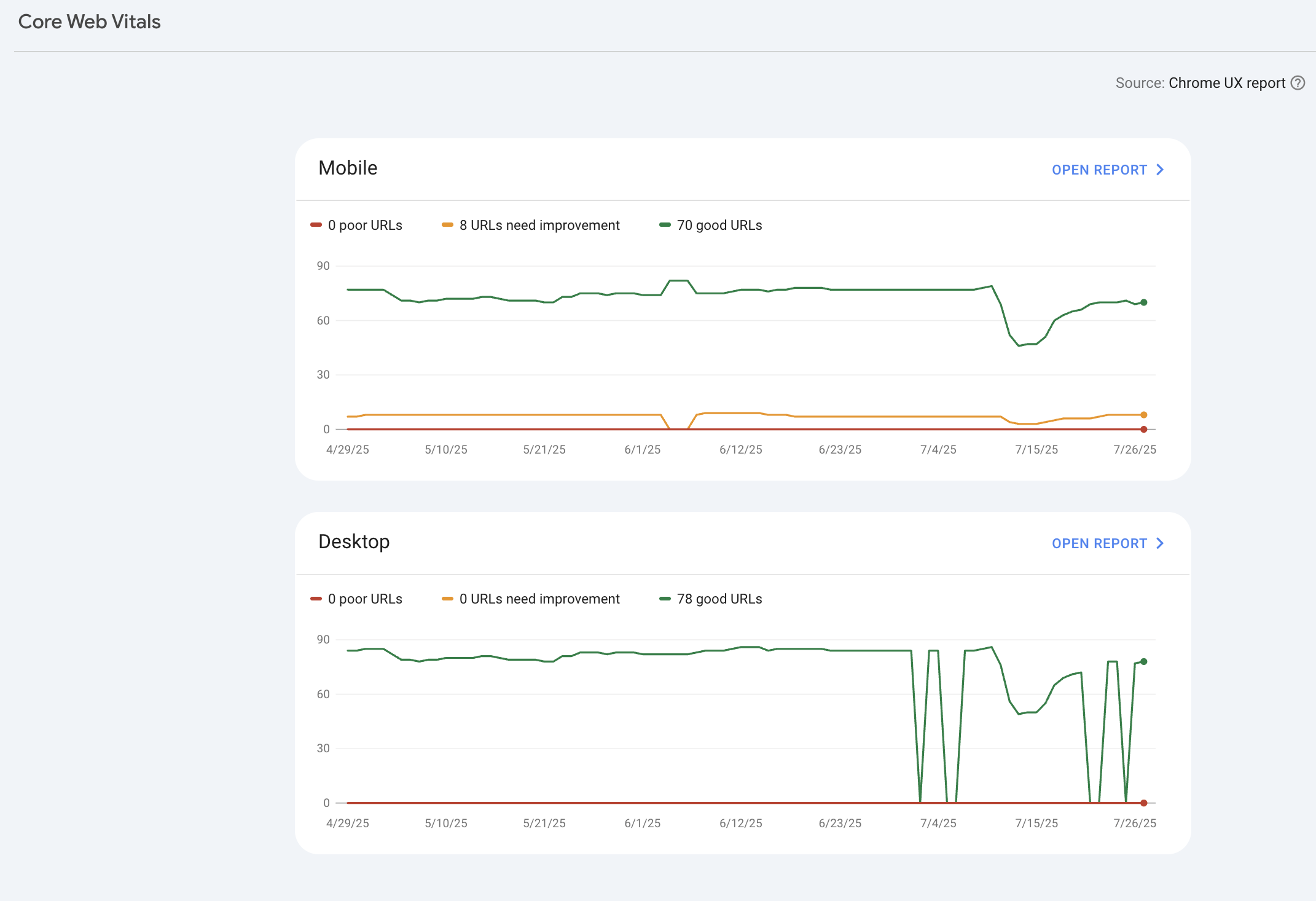 core-web-vitals-optimize-speed